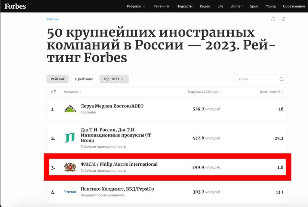 50 largest foreign companies in Russia - 2023. Forbes rating. Philip Morris 3 in the ranking